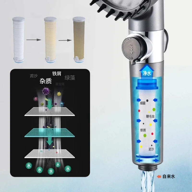 High Pressure  Shower